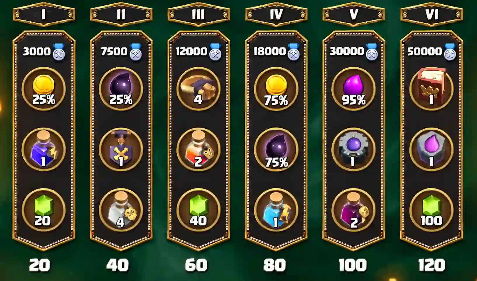 coc leaks