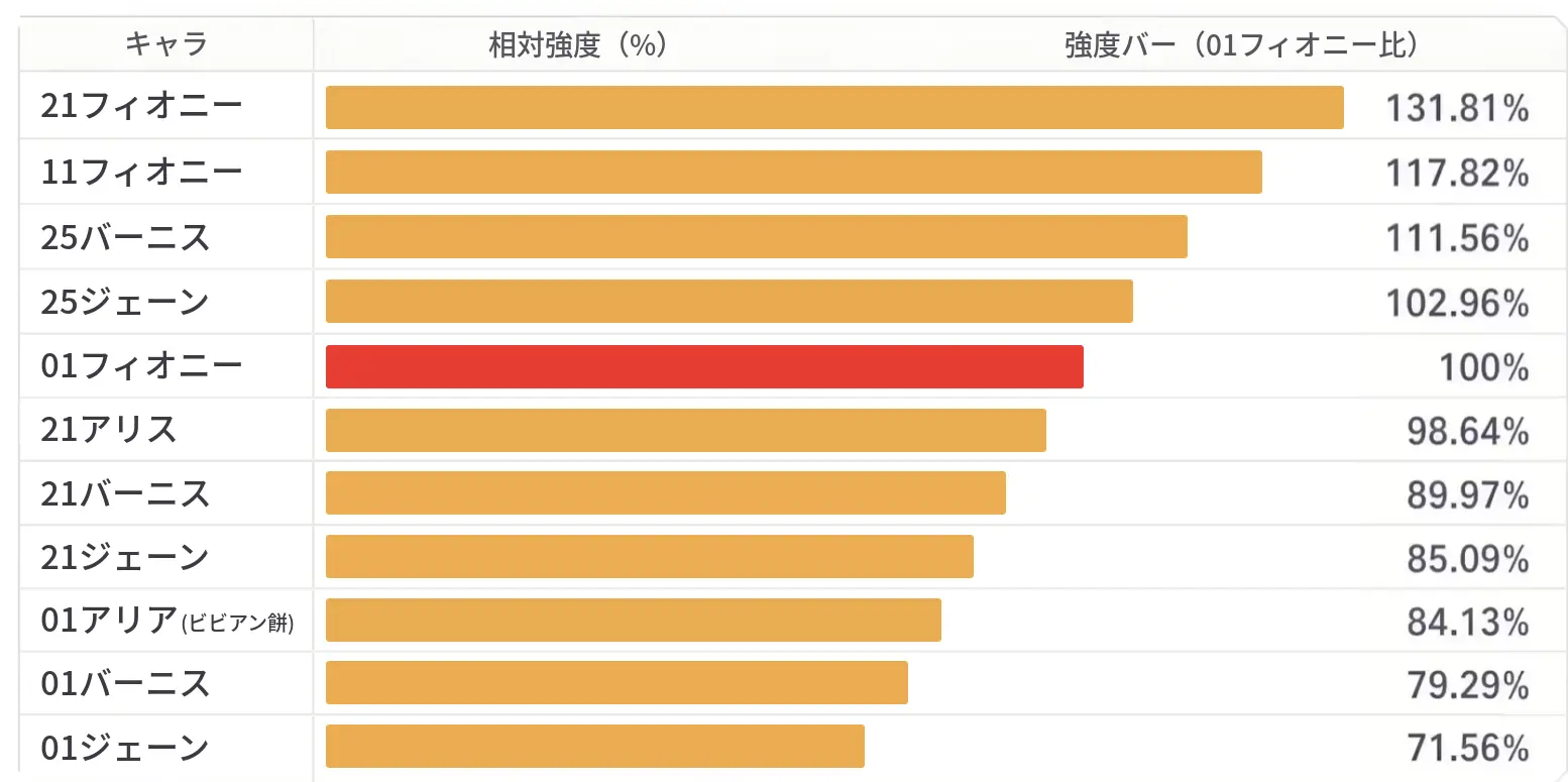 レミエール 3枠目比較