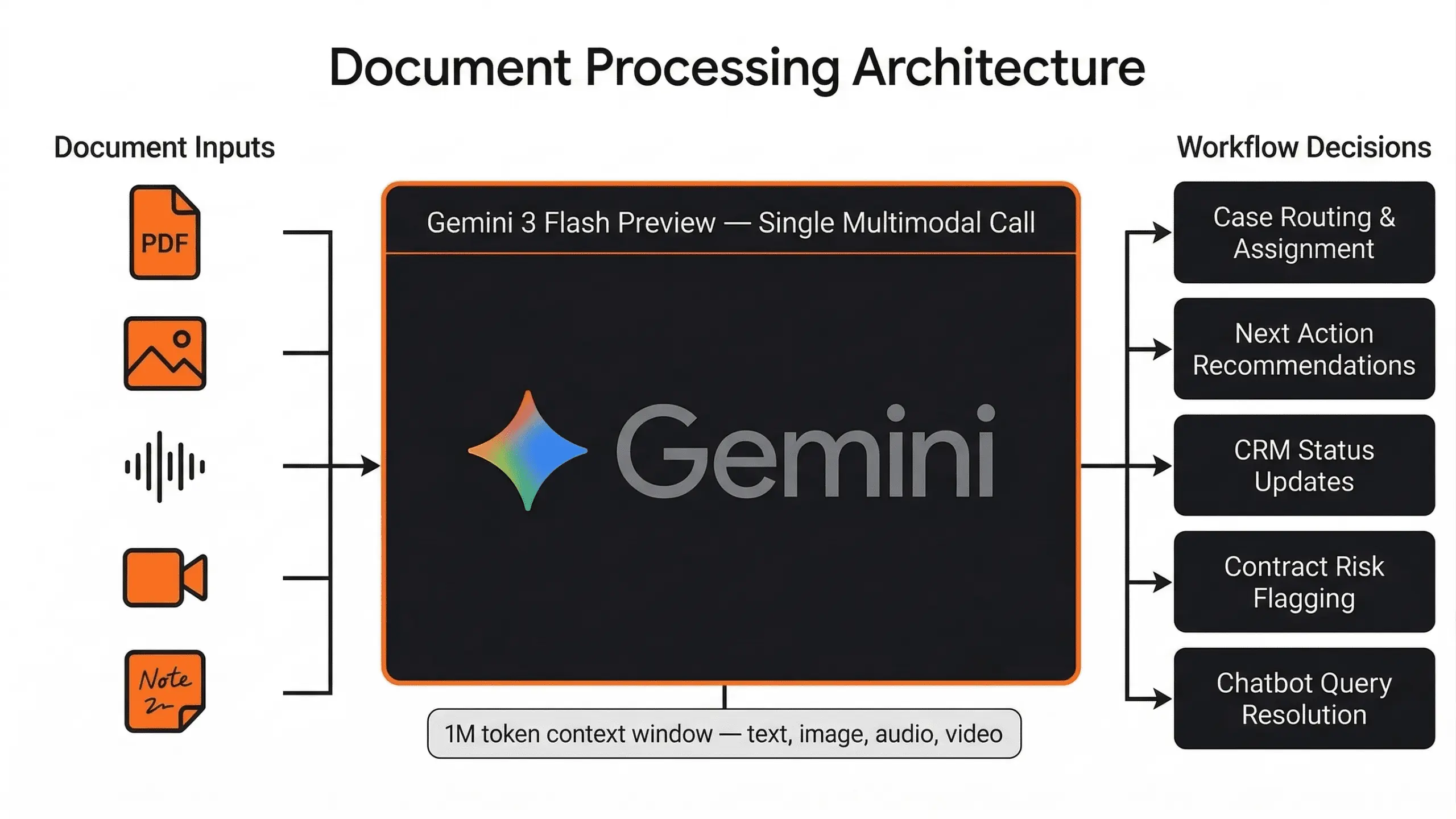 ai document analysis