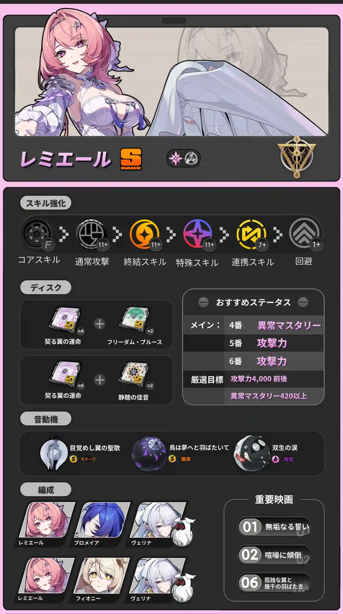 ゼンゼロ レミエール 編成