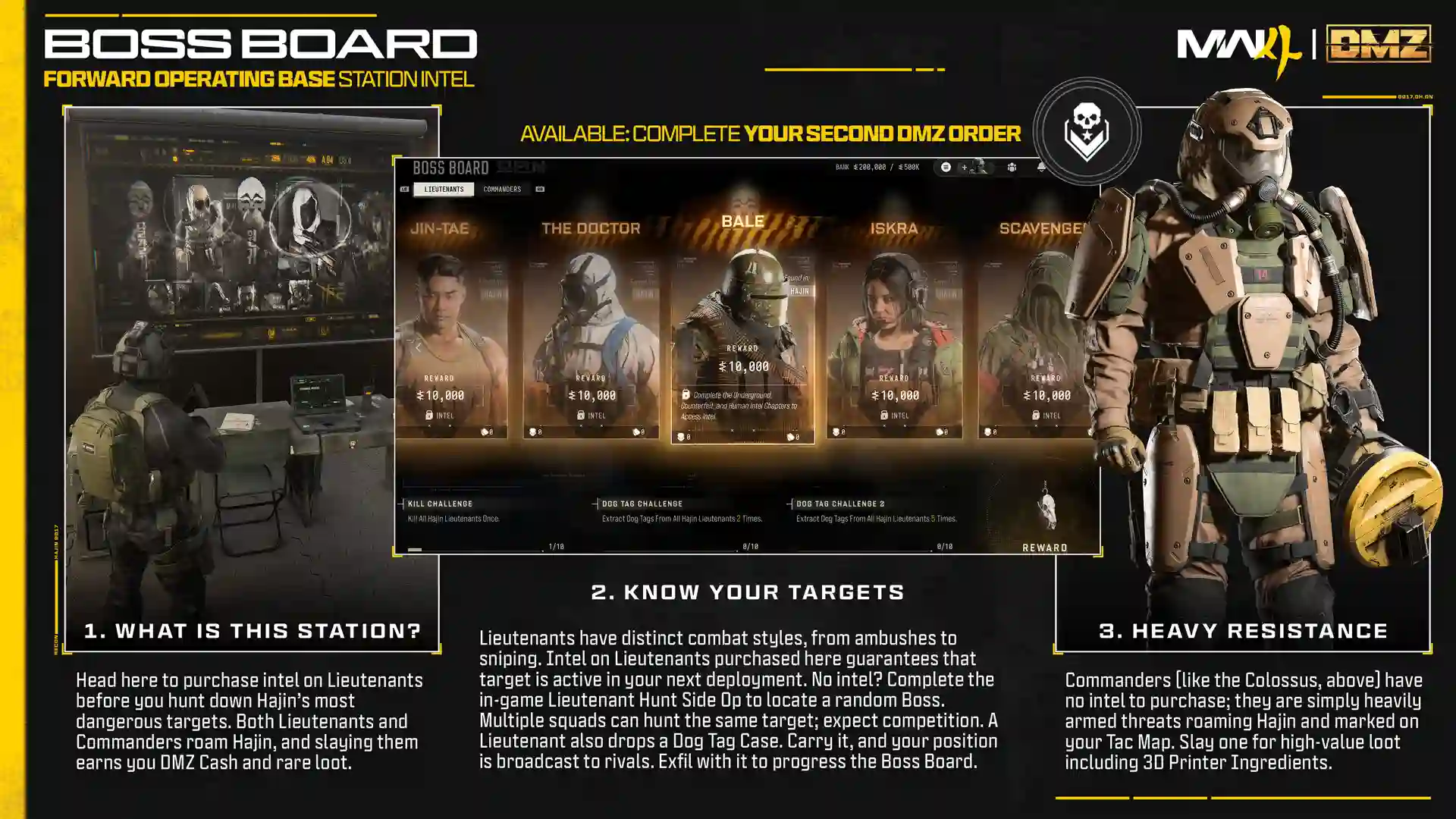 MW4 DMZ bosses Lieutenants and Commanders