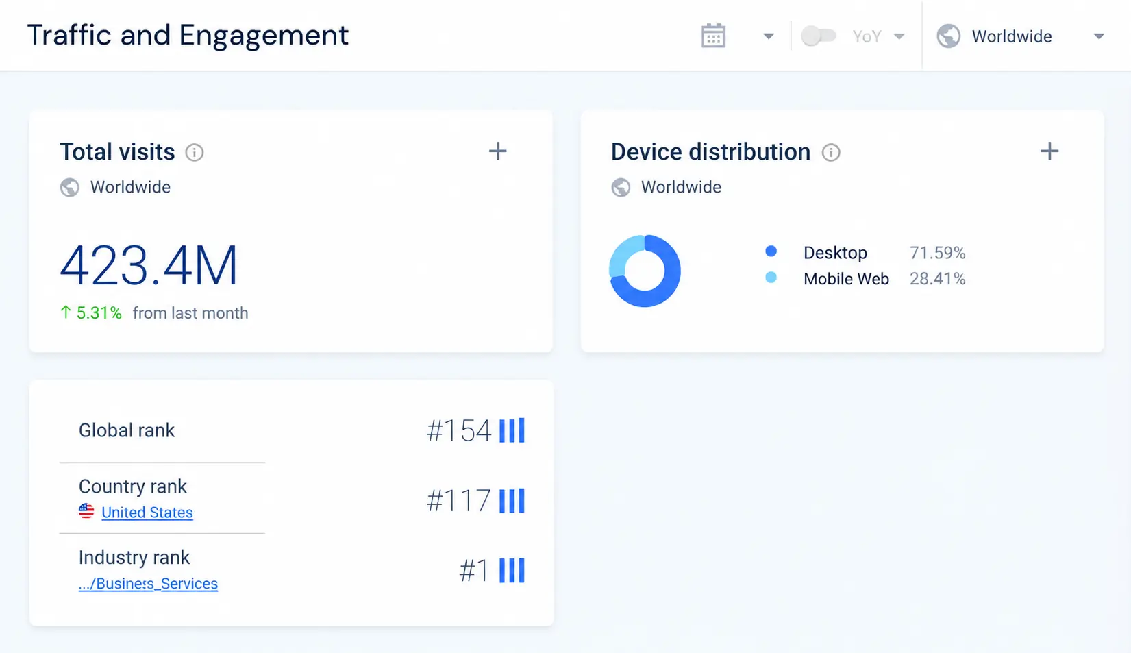 similarweb free trial