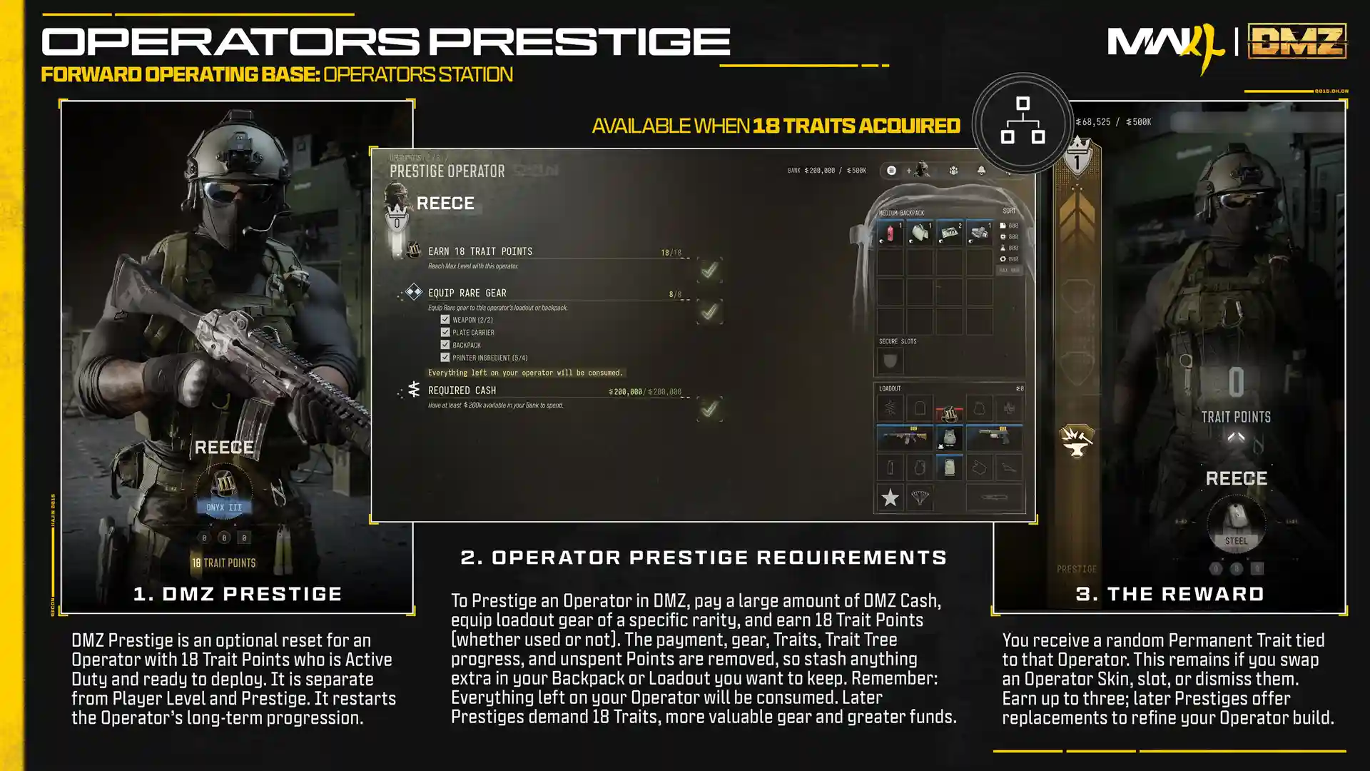 MW4 DMZ Operator prestige