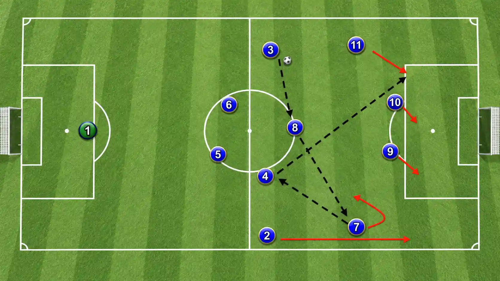 fc 27 tactics