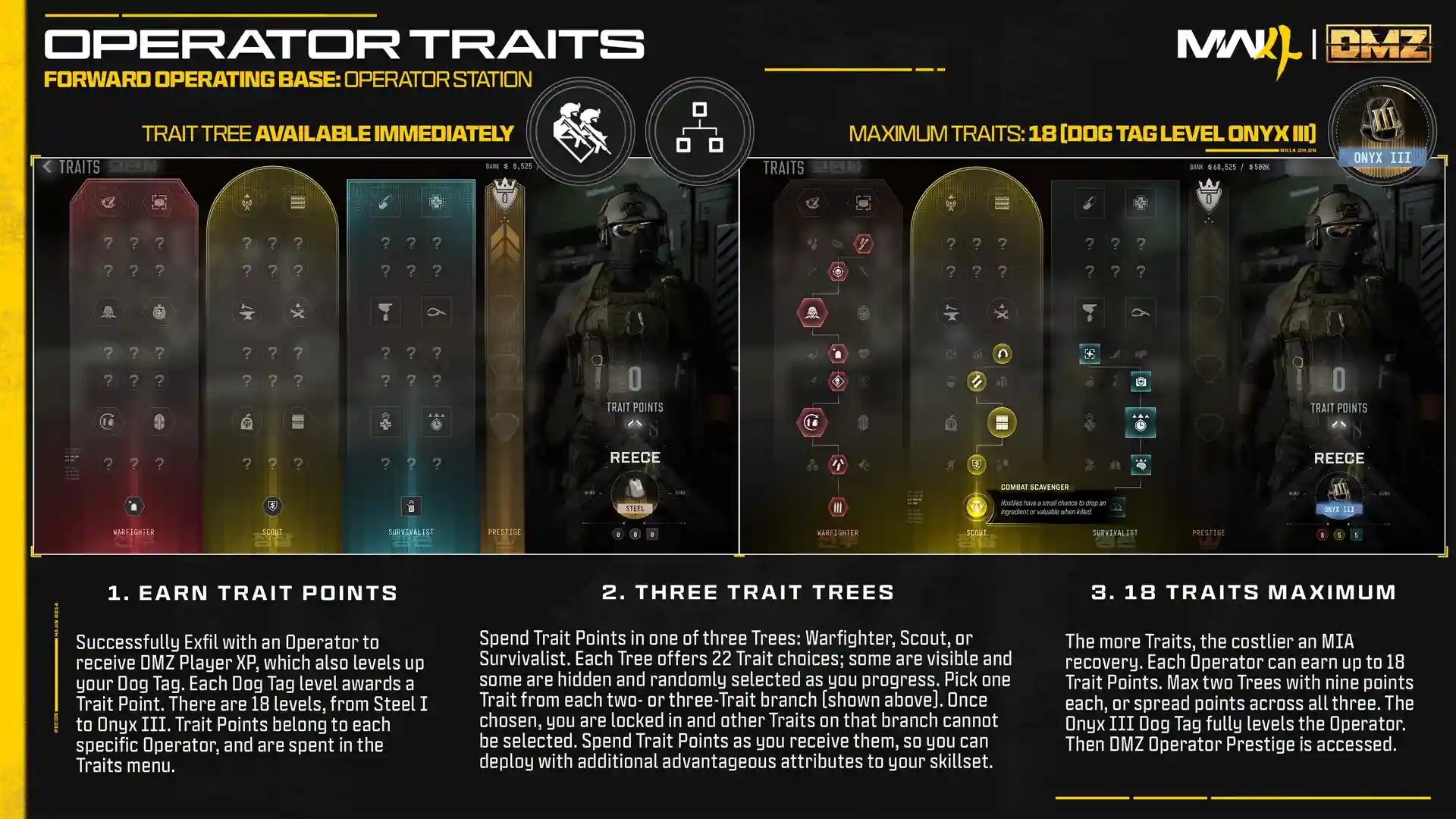MW4 DMZ Operator trait trees
