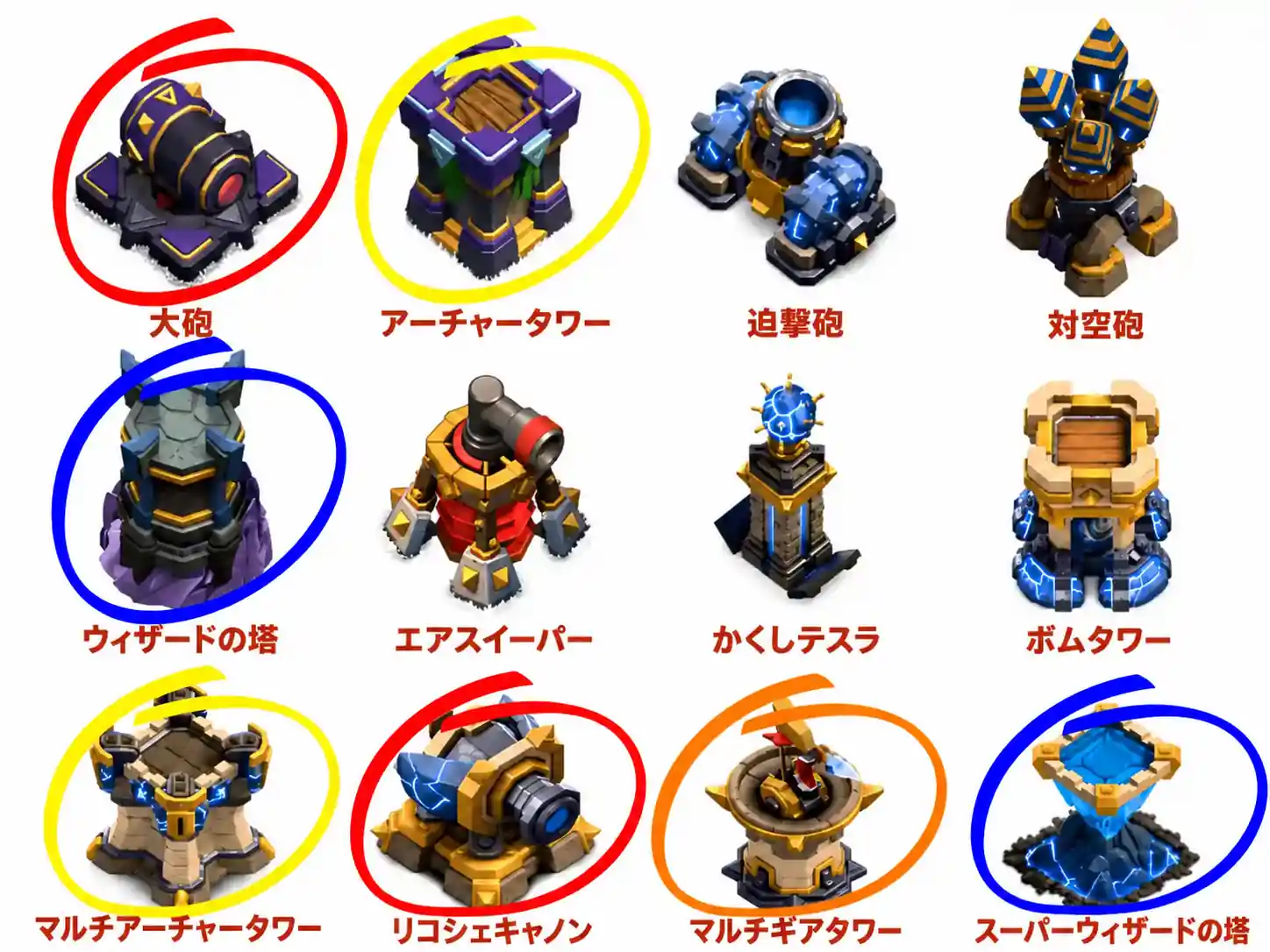 CoC リーク