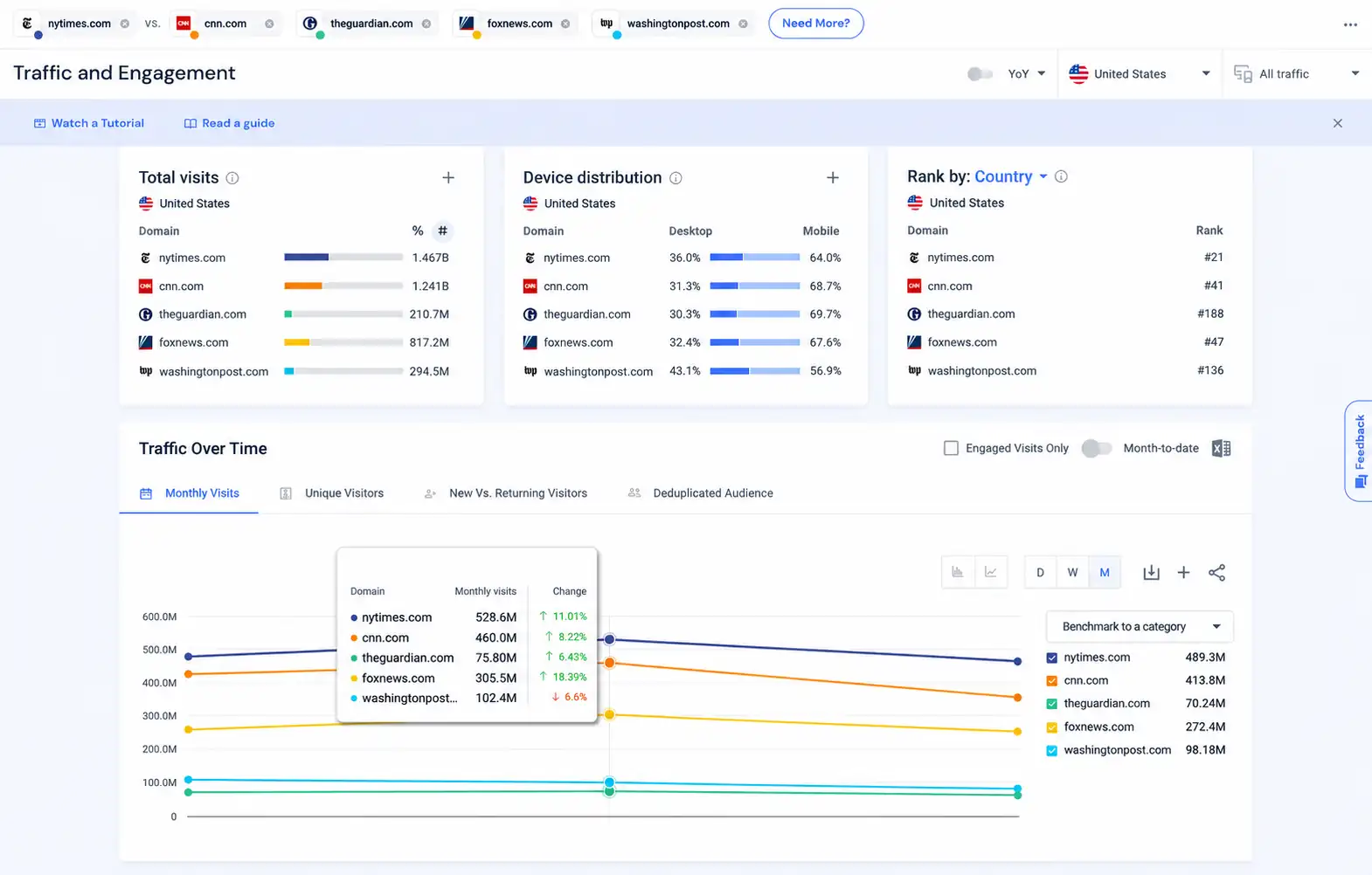 similarweb free trial