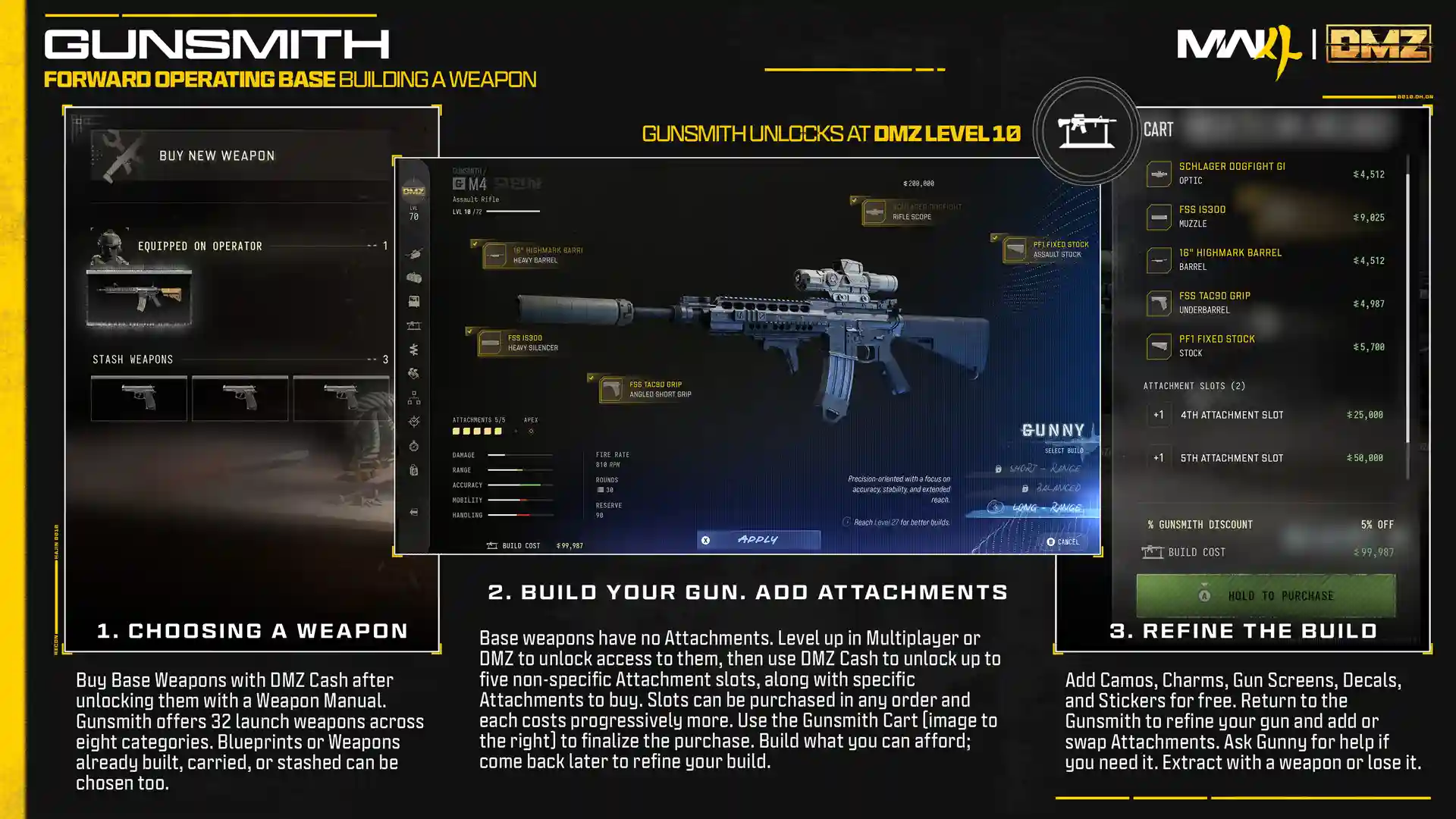 MW4 DMZ weapons and Gunsmith